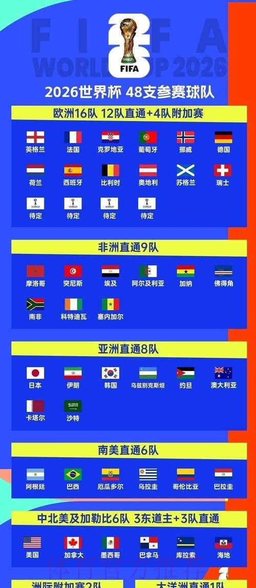 2026世界杯小组赛赛程官方发布观看指南免费观看 2026世界杯小组赛赛程官方发布观看指南免费观看