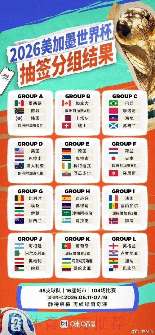 世界杯抽签现场直播全解析